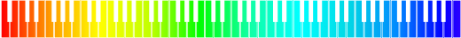 Piano keyboard showing frequency range